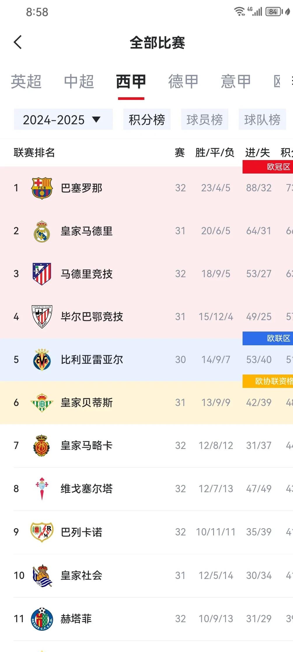 欧洲超级联赛积分榜出炉,巴萨领跑 欧洲超级联赛积分榜出炉,巴萨领跑