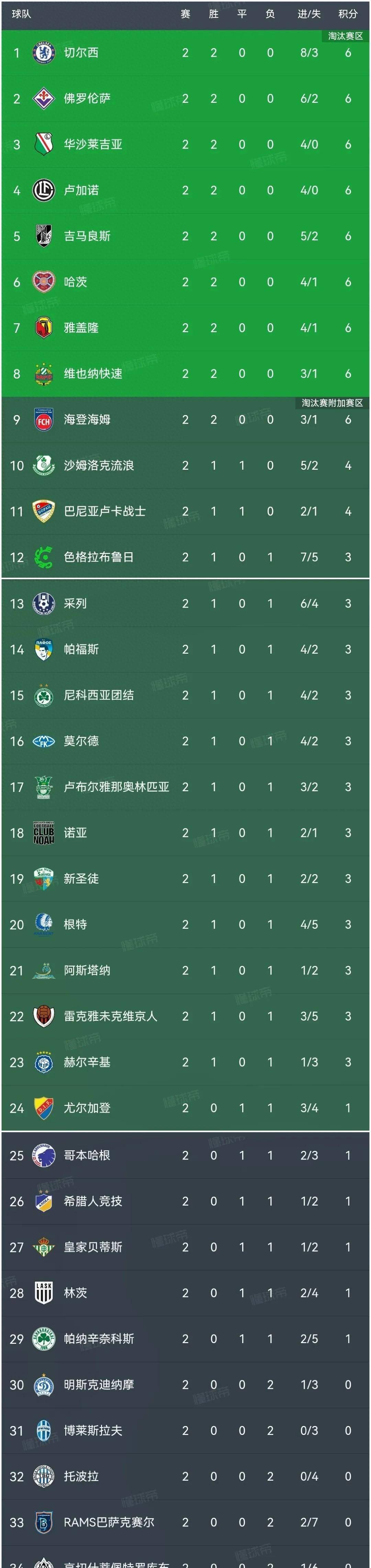 乐鱼官方网站-切尔西逆袭成功，晋级压力骤减