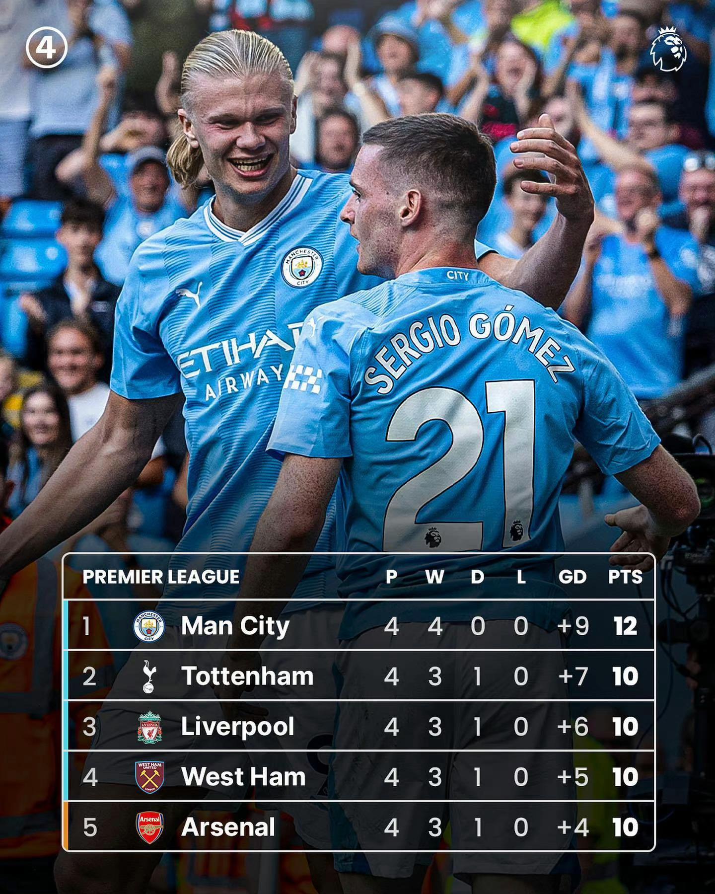 蓝军赢得胜利,积分榜位稳居前列的简单介绍 蓝军赢得胜利,积分榜位稳居前列的简单介绍